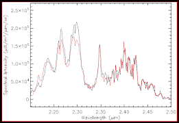 Mesures de composition par spectroscopie